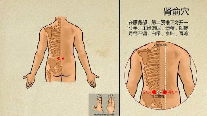 4类胖人可用中医方法来减肥